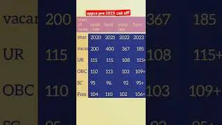 uppcs pre 2023cut off analysis,u psc,mppsc,bpsc🔥🔥🔥🔥🔥👍👍👍👍