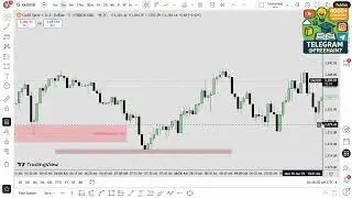 🎬 How to Find Manipulation Leg Gold Syndicate &ndash; Swappy Trading