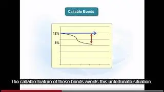 Callable bonds