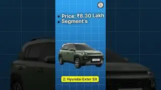 India&rsquo;s Cheapest Car with Sunroof in 2025! 😍 | Budget Sunroof Car 🔥 #automobile #budgetcar #shorts
