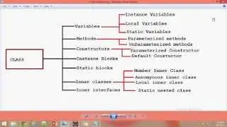 core java basic concepts (Classes and object)-2