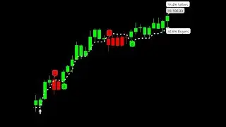 Smart Candles PRO &ndash; The Ultimate Precision Trading Indicator for Thinkorswim