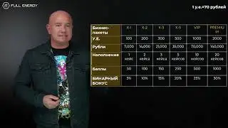 Маркетинг план Full Energy. Президент компании Вячеслав Терентьев