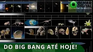 Olhar Espacial: o Calendário Cósmico e o nosso segundo no Universo