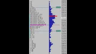 (June 26, 2025) - Nifty Order Flow & Market Profile Chart Live Stream