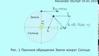 Причина обращения Земли вокруг Солнца 5