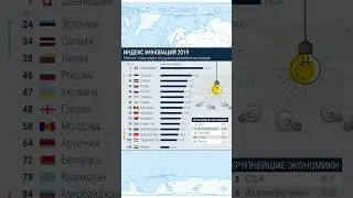 индекс инноваций 2019