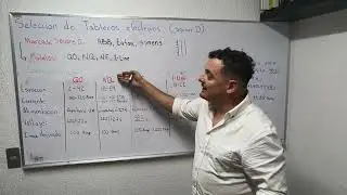 Seleccion de tableros electricos marca Saquare D, tipo QO, NQ, NF, I-line