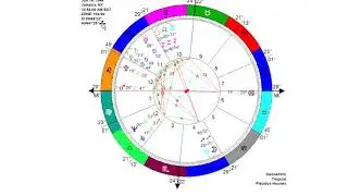 The Ascendant and Midheaven in Astrology