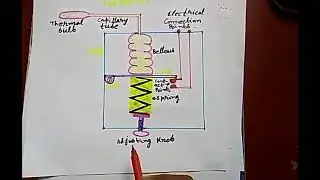Thermostat switch working