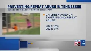 Preventing repeat child abuse in Tennessee