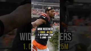 The highest-paid NFL players at every position (on offense)