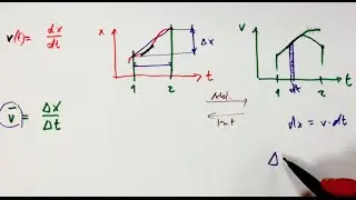 ** Integral oder Differential in der Physik? Zuschauerfrage