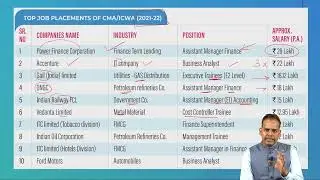 Job Placement in CMA or ICWA Course