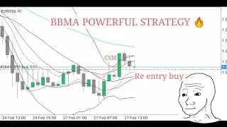 Как освоить стратегию BBMA и Price Action | Стратегия торговли на Форекс