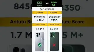 💀 Oppo K13 Turbo vs Oppo Reno 14 Comparison ⚡