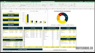 Plantilla Finanzas Personales Para Excel y Google Sheets | Video Tutorial | Motivando.co