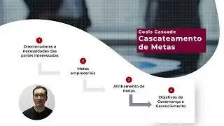 Fundamentos de Governan&ccedil;a com COBIT 2019 | Aula 16 - Cascateamento de Metas (Goals Cascade)