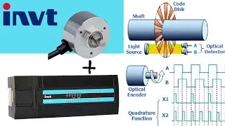 Solution Annealing Furnace | PROFILE FURNACE | Metal Industry Project #INVT
