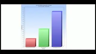 SqlServer vs MongoDB vs CsvDatabase using C# TO INSERT / UPDATE / DataReader