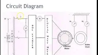 Energy efficient Motor - Load Test
