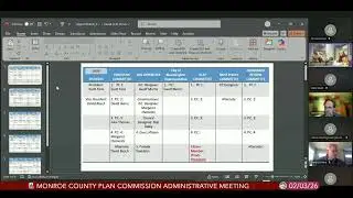Monroe County Plan Commission Administrative Meeting, February 3, 2026