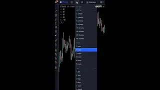 What's the Best Chart Time Frame to Use? | Explained for Beginner Technical Traders #shorts
