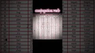 Conjugation of verb😱😱#viralvideo #verb