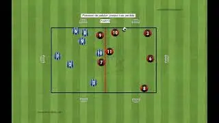 posesion de pelota+presion tras perdida 7vs4+3