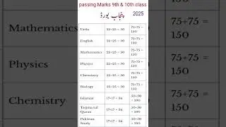 Passing Marks 9th & 10th class 2025. Metric passing Marks 2025