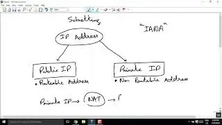 Unit-11 IP Address Subnetting
