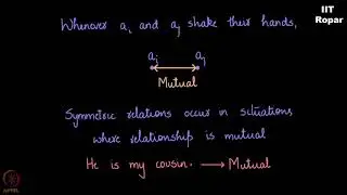 Symmetric Relation - Examples and non examples