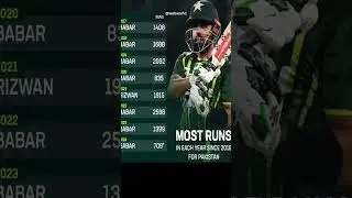 Most Runs For Pakistan #cricket #pakistan #shorts
