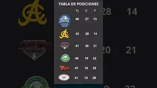 todos los equipos de la #lidom se encuentran detr&aacute;s del mismo objetivo, el #campeonato en su #liga