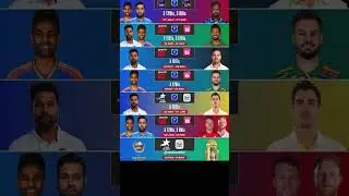 India Cricket Schedule 2024-25 #cricket #india #shorts