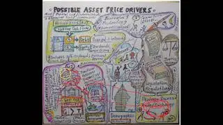 Asset Price Drivers 16 (System Dynamics Sketch)