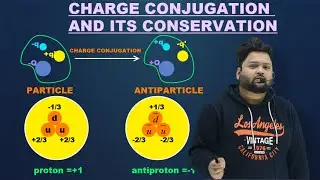 CHARGE CONJUGATION || FORMATION OF ANTIPARTICLE FROM PARTICLE || FORMATION OF ANTIPROTON || MSC NET