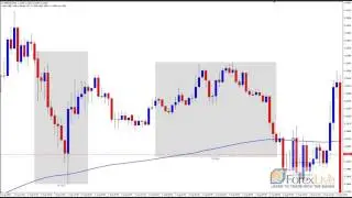 Low Drawdown Forex Strategy - August 2016 Live Results