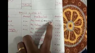 SGOU/BCOM/S3(2023 batch -S2)/ ADVANCED FINANCIAL ACCOUNTING/ block 5/ unit 2(part 3)