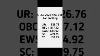 SSC CGL 2020 final cutoff 2400 and 4600 Gp #ssccgl #ssc #ssccgl2020 #sscchsl #sscmts