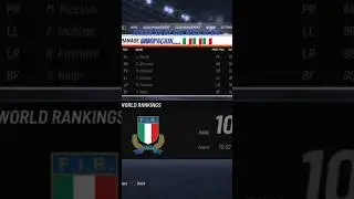 Italian rugby will never be the same again..... 🇮🇹🇮🇹🇮🇹 #Rugby25 #NewcastleFalcons #careermode #Italy