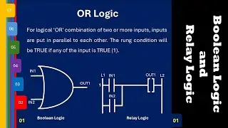 PLC: Part 8 (A)