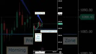 Morning Star Pattern Trading Strategy #charting #candlestickpattern