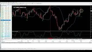 FX TURBO CIRCLE ....PREMIUM STRATEGY... HOW IT WORKS...HOW TO USE IT....SUMMER HOT PRICE  99 EUR !!