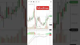 mindtree share news | mindtree share analysis #mindtreesharelatestnews