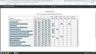 Gate Cut off Round 3 || MTech Admission 2022-23 || IIT (ISM) Dhanbad