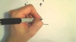 Curve Sketching Using Calculus:   f(x) = x / (x + 4)