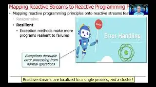 Learn How Java Reactive Streams Map Onto Reactive Programming Principles