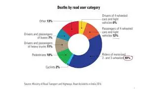 Road Traffic Accidents: Presentation.
