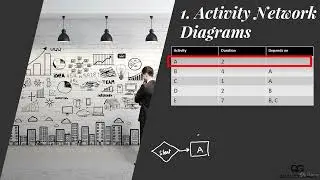Lesson 14 | Six Sigma Yellow Belt: Activity Network Diagrams (Project Planning Tool #1)
